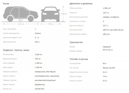Обзор автомобиля Fiat Sedici, технические характеристики