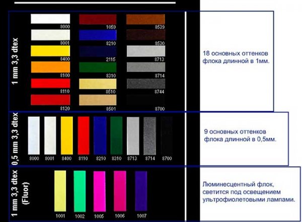 Флокирование салона автомобиля своими руками – инструкция