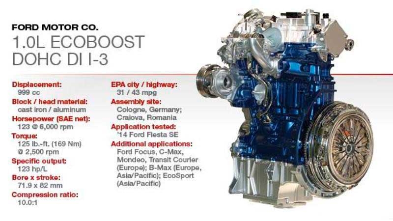 Линия Ford Focus ST. Или чем может вас удивить трехцилиндровый двигатель?