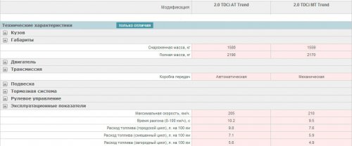 Форд Мондео цены и комплектации