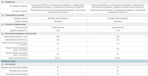 Форд Мондео цены и комплектации