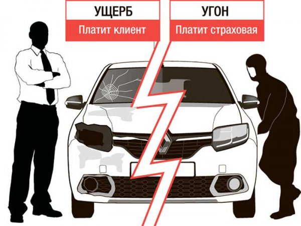 Франшиза КАСКО: что это, преимущества и недостатки, кому это выгодно