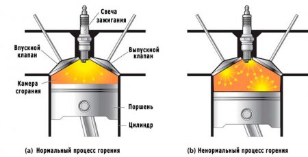 Газ или бензин? За и против