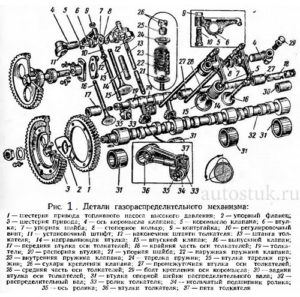 Механизм газораспределения двигателя