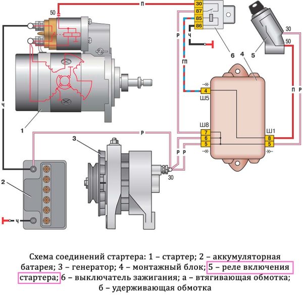 Где находится стартер ВАЗ 2109?