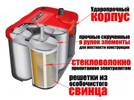 Гелевые автомобильные аккумуляторы, устройство, принцип работы