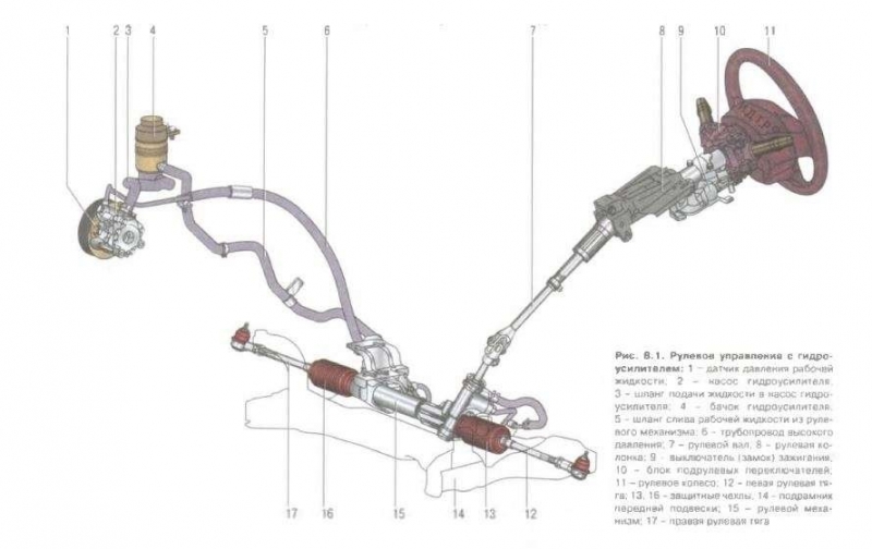 ГУР Lancer 10