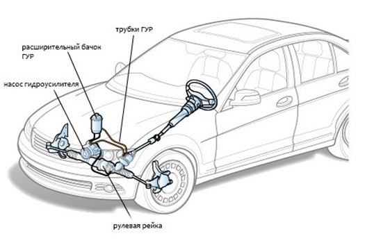 Туго крутится руль: причины, особенности, решение