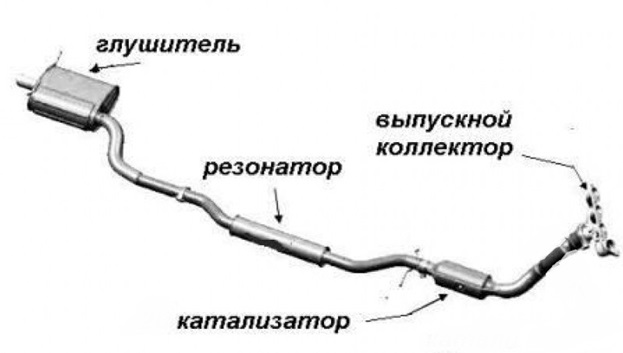 Глушитель на Chevrolet Cruze