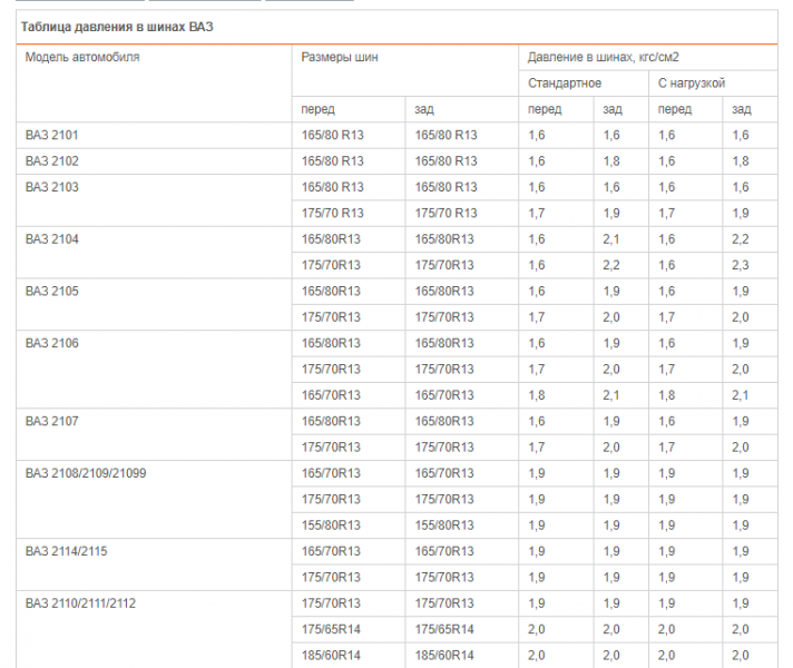 Готовим авто к осенней эксплуатации