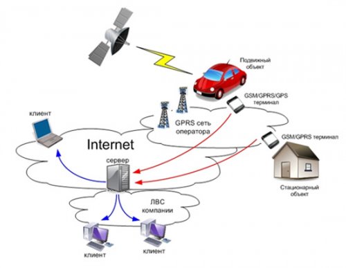 Мониторинг транспорта с помощью GPS 