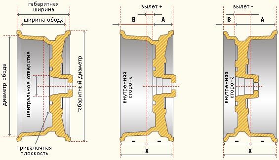 Грамотный выбор дисков и шин для Тойота Королла 120