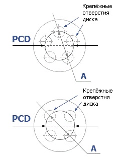 Грамотный выбор дисков и шин для Тойота Королла 120
