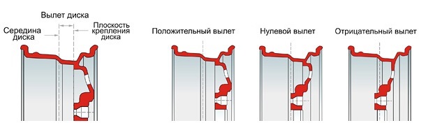 Грамотный выбор дисков и шин для Тойота Королла 120