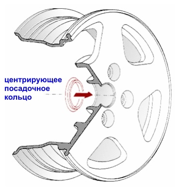 Грамотный выбор дисков и шин для Тойота Королла 120