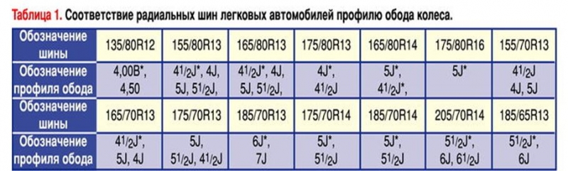 Правильный выбор шин на Камри 40