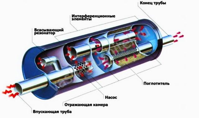 Жужжание в машине во время вождения причины