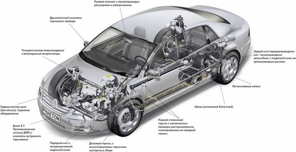 Шасси, узлы и механизмы автомобиля
