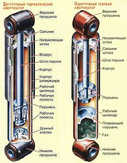 Шасси, узлы и механизмы автомобиля