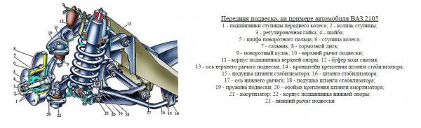 Шасси, узлы и механизмы автомобиля