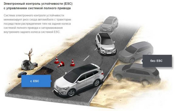 Hyundai Grand Santa Fe - рестайлинг третьего поколения на российском рынке