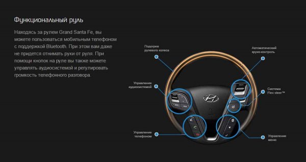 Hyundai Grand Santa Fe - рестайлинг третьего поколения на российском рынке