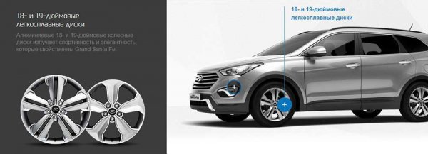 Hyundai Grand Santa Fe - рестайлинг третьего поколения на российском рынке