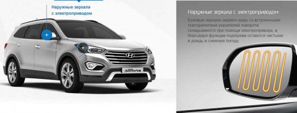 Hyundai Grand Santa Fe - рестайлинг третьего поколения на российском рынке