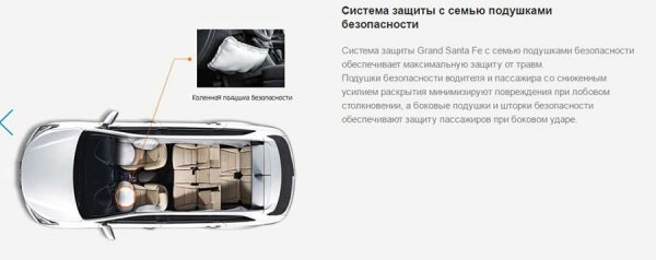 Hyundai Grand Santa Fe - рестайлинг третьего поколения на российском рынке