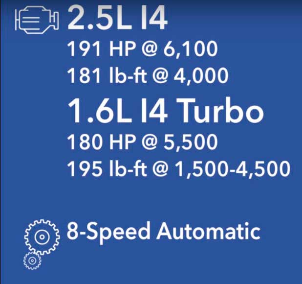 Hyundai Sonata DN8 2020 - дебют седана нового поколения на российском рынке