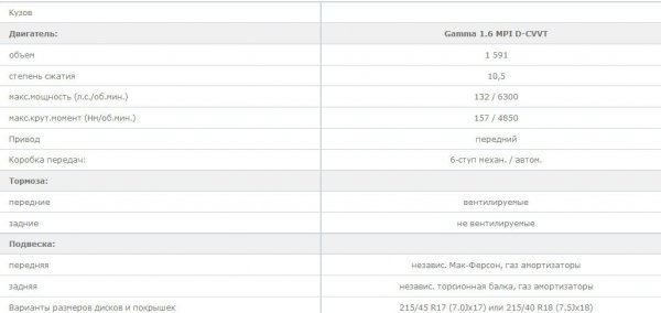 Hyundai Veloster комплектация, характеристики, отзывы