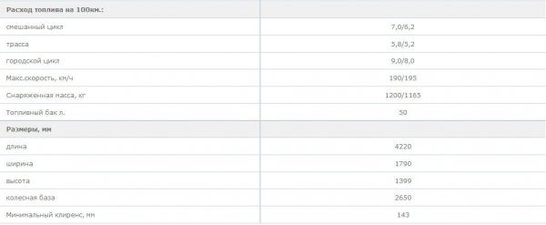 Hyundai Veloster комплектация, характеристики, отзывы