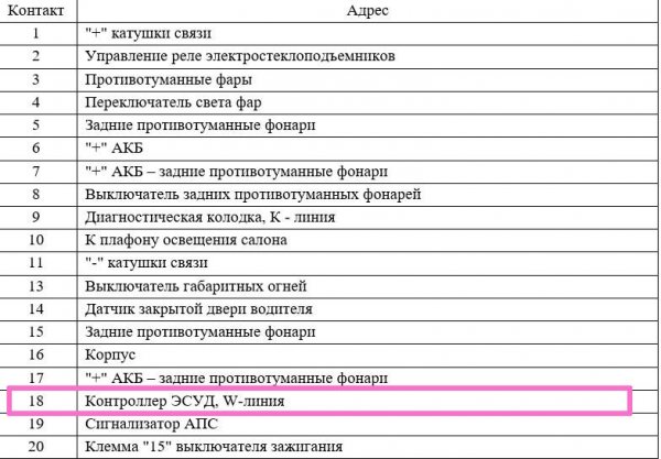 Иммобилайзер заблокирован, как запустить двигатель