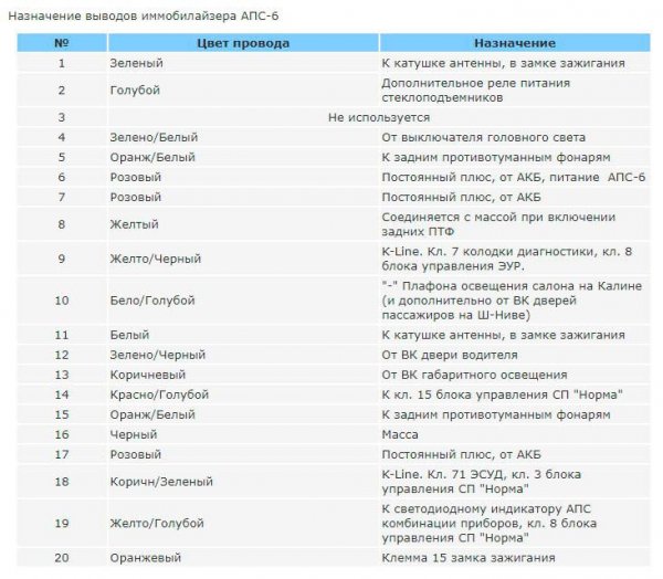 Иммобилайзер заблокирован, как запустить двигатель