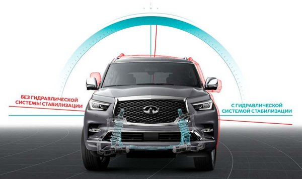 Infiniti QX80 2019 - с новой платформой и поворотным кузовом