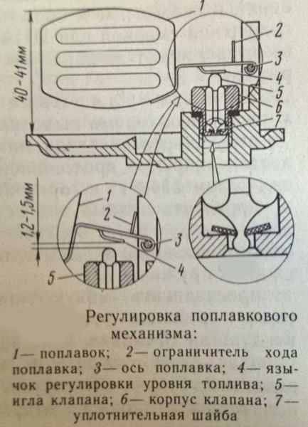 Как избавиться от запаха бензина в салоне
