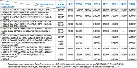 Как избежать накрутки в автосалонах