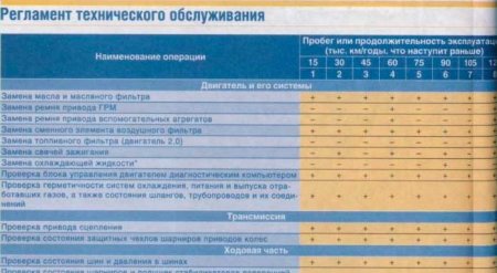 Как не лишиться гарантий на новый автомобиль