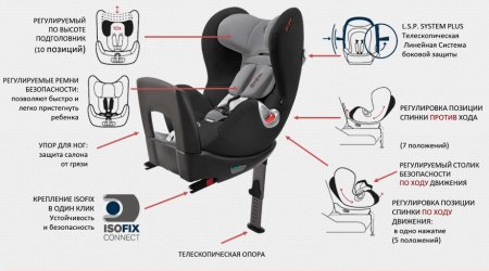 Как обеспечить безопасность ребенка в автомобиле