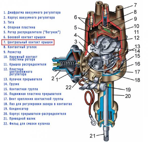 Как определить раннее или позднее зажигание