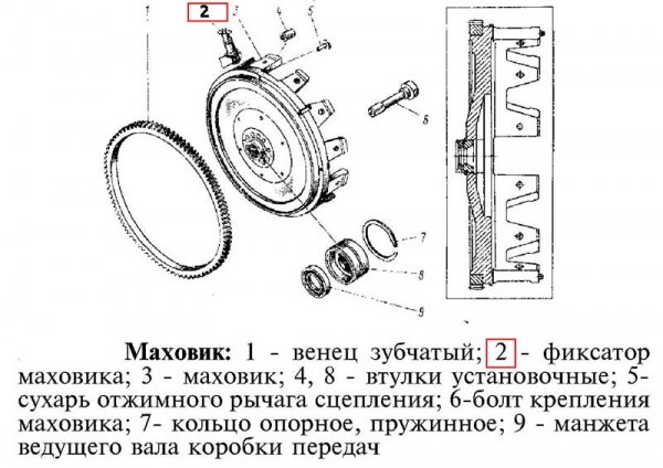 Как определить раннее или позднее зажигание