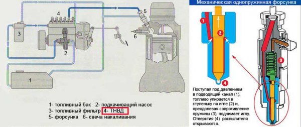Как определить раннее или позднее зажигание