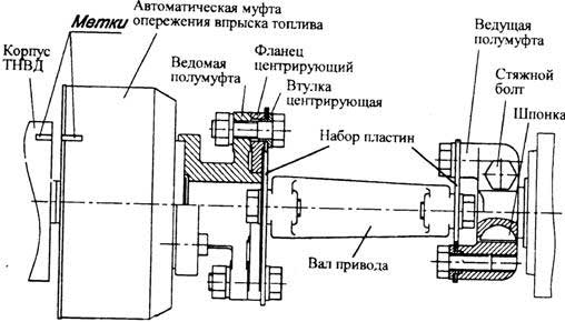 Как определить раннее или позднее зажигание