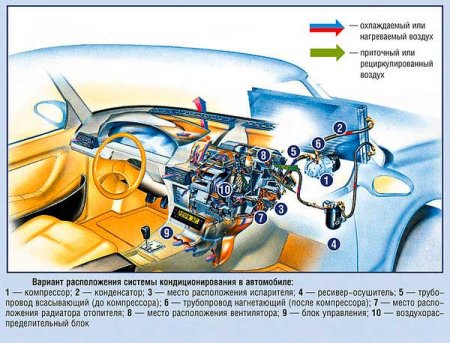 Как почистить кондиционер в автомобиле специальными и подручными средствами