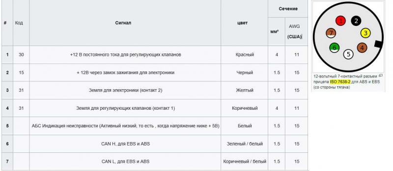 вилка прицепа 7 pin распиновка