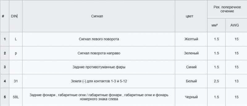 вилка прицепа 7 pin распиновка