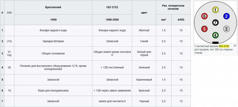 вилка прицепа 7 pin распиновка