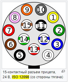 вилка прицепа 7 pin распиновка