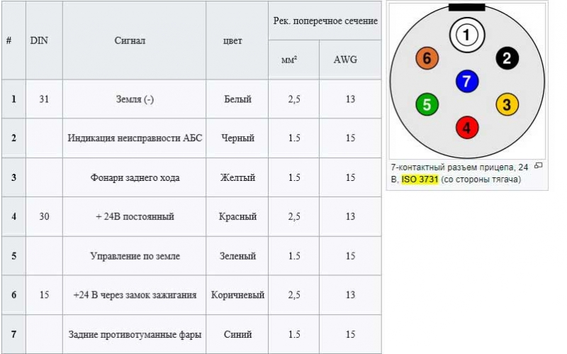 вилка прицепа 7 pin распиновка