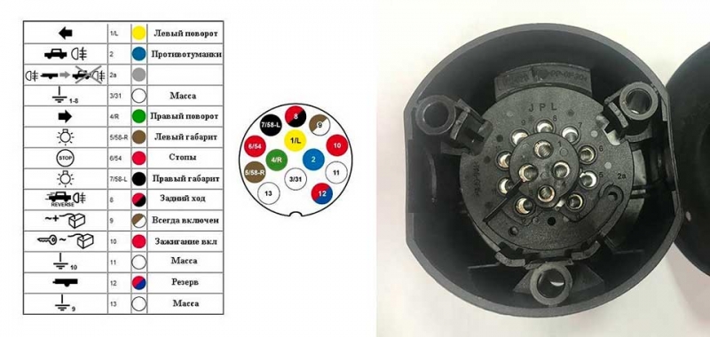 Как подключить розетку прицепа? Распиновка по цвету, схемам